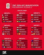 Slot Piala Dunia 2026 Ofc Qualifiers Asia 2026 Asia